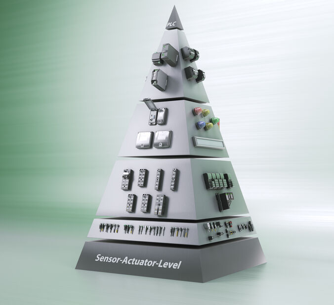 Pyramide de produits Murrelektonik